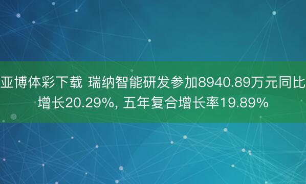 亚博体彩下载 瑞纳智能研发参加8940.89万元同比增长20.29%， 五年复合增长率19.89%